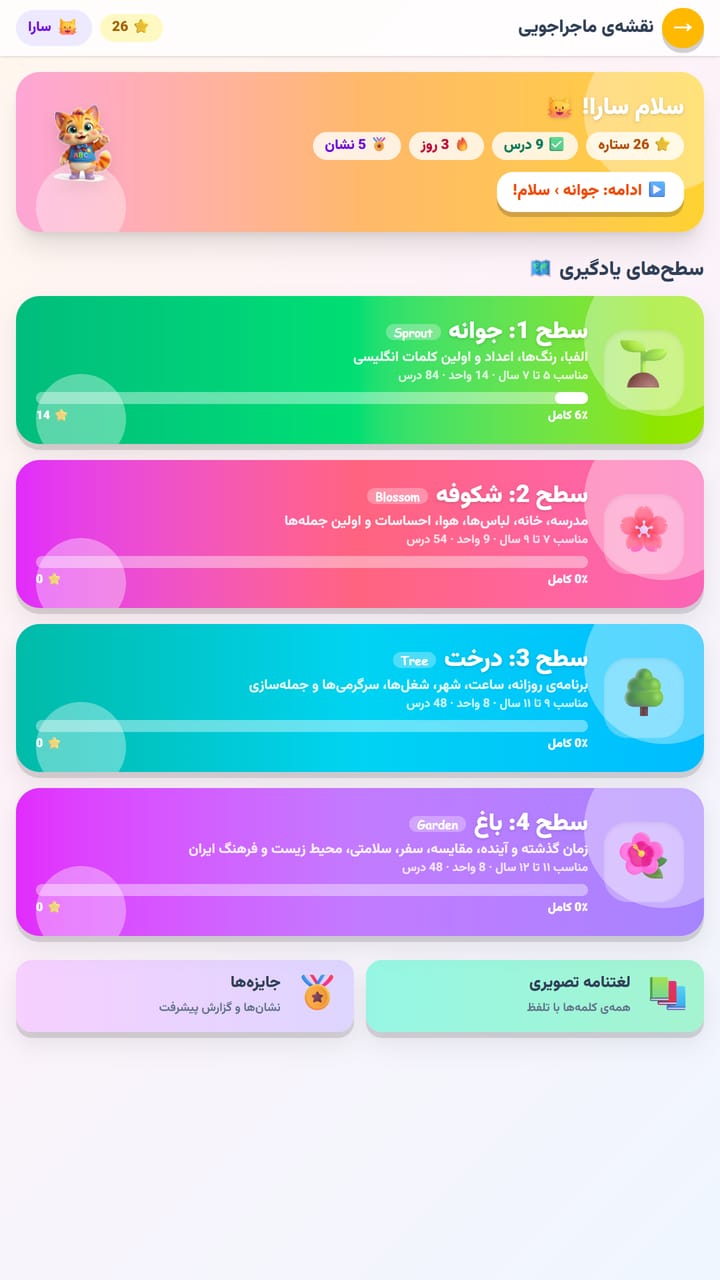 نقشهٔ ماجراجویی زبانک — چهار سطح جوانه، شکوفه، درخت و باغ با ستاره، روزشمار و نشان‌ها